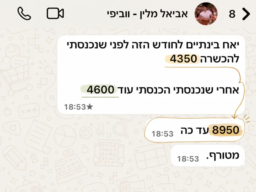 אביאל: 8,950 ש״ח עד כה